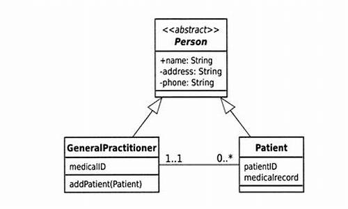 java源码 uml